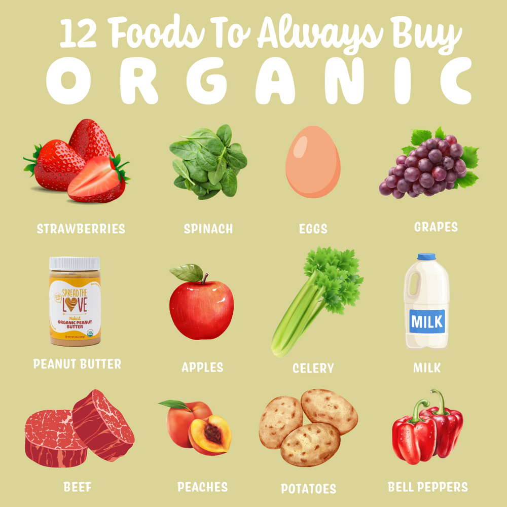 12 foods to always buy organic showing strawberries, spinach, eggs, grapes, peanut butter, apples, celery, milk, beef, peaches, potatoes, and peppers