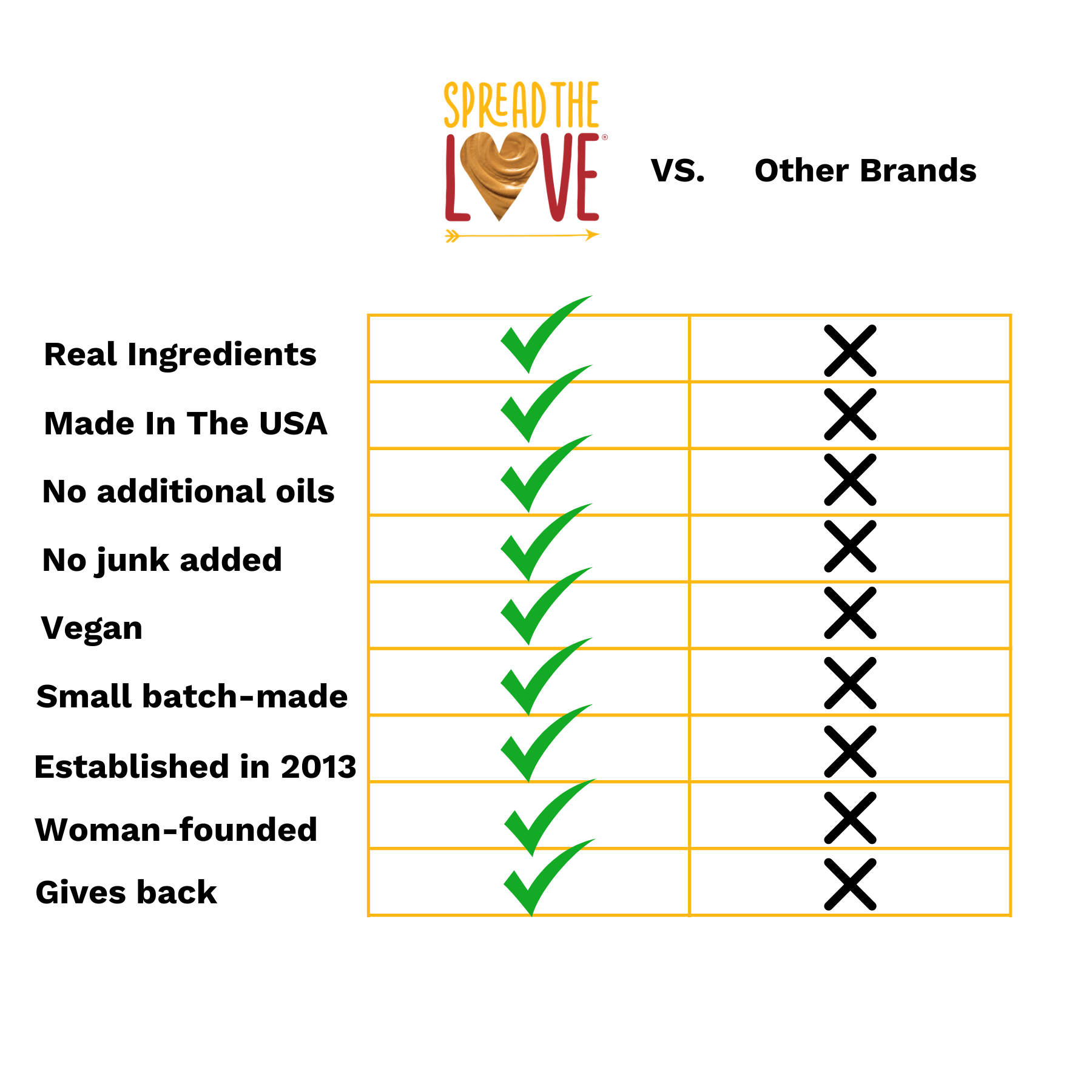 STL VS Other Brands